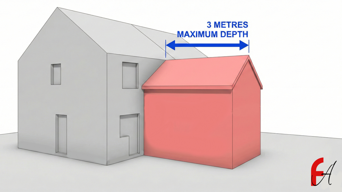 Double storey extension showing 3 metre maximum depth limit under permitted development Class A rules