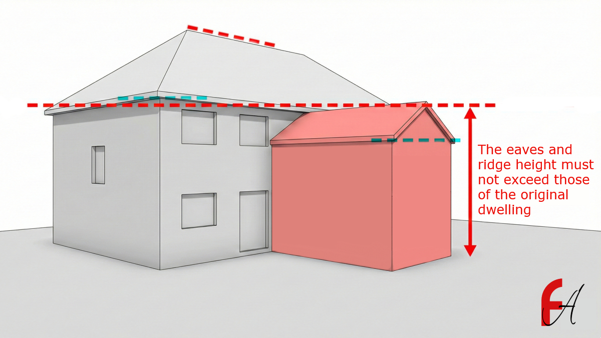 Diagram showing ridge and eaves height restrictions for permitted development double storey extensions
